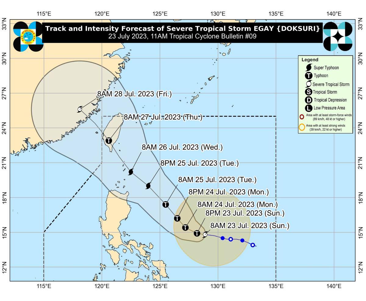 Egay intensifies into severe tropical storm