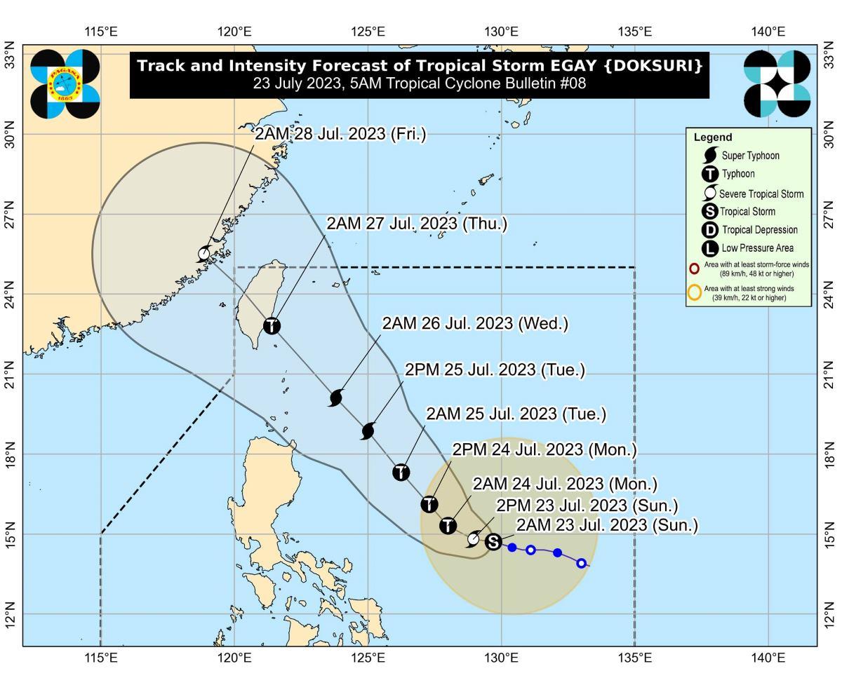 Egay slightly intensifies, nears severe tropical storm category