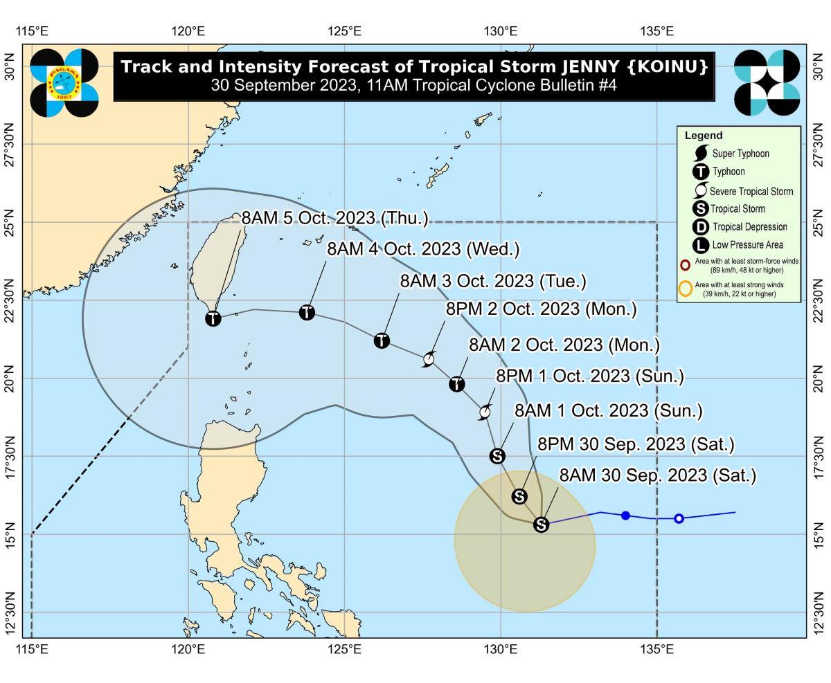 Tropical Storm Jenny has maintained its strength as it accelerates west southwestward over the Philippine Sea, PAGASA said Saturday.