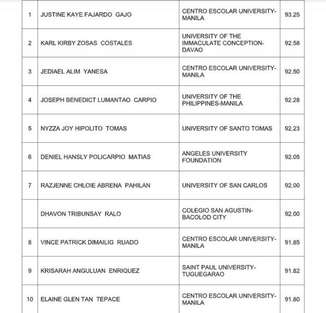 CEUManila grad named November 2023 Pharmacist Licensure Exam topnotcher GMA News Online