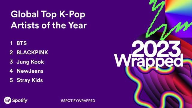 BTS is Spotify's Top Global K-Pop Artist for 2023