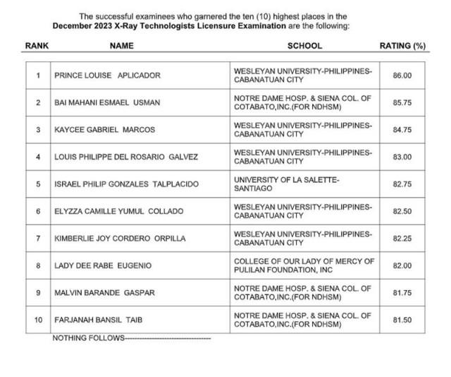 AUF grad tops December 2023 Radiologic Technologist Licensure exam GMA News Online