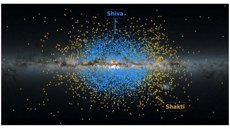 Scientists identify Milky Way's ancient building blocks Shakti and Shiva