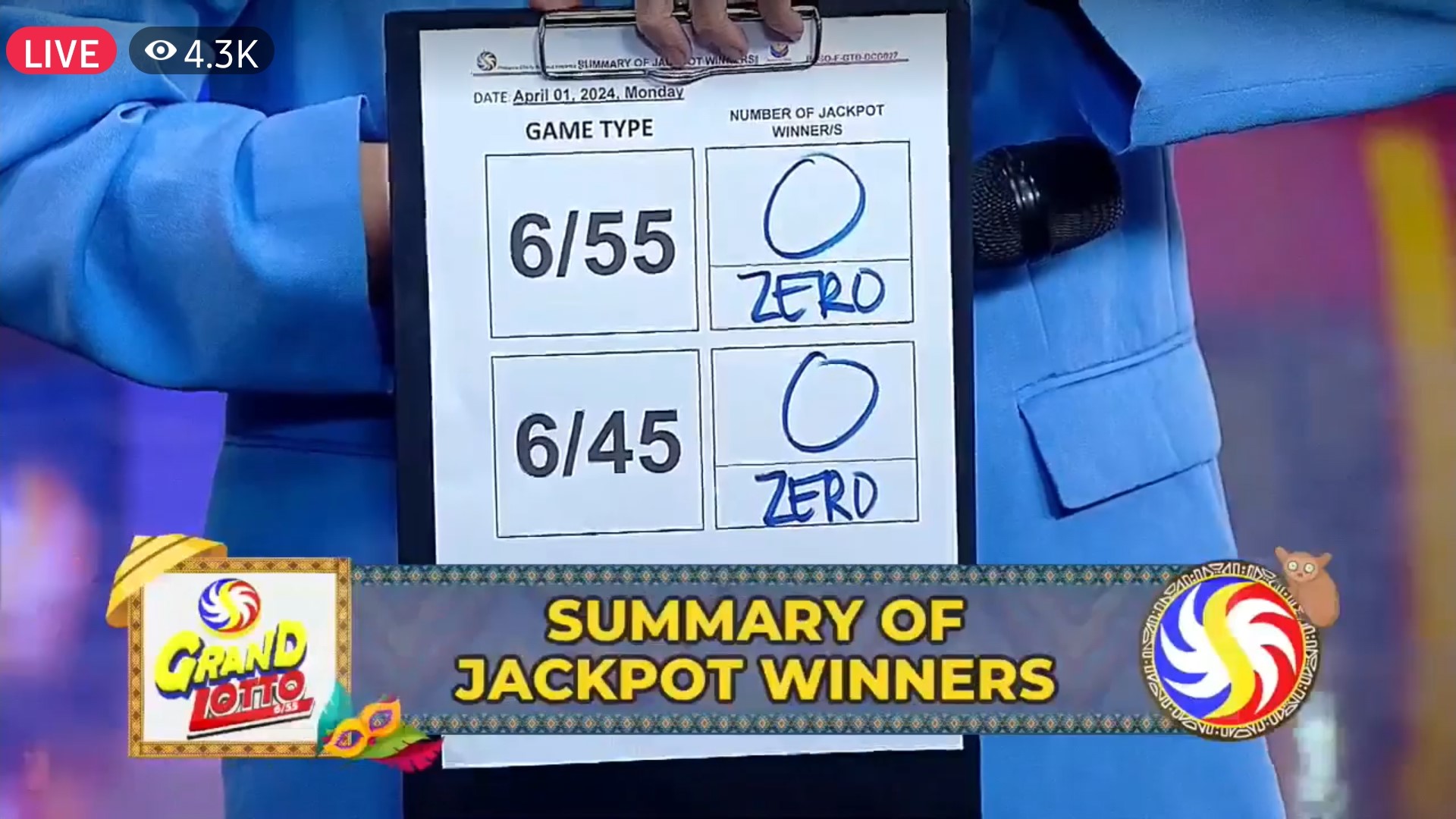 P181-M lotto jackpot prize eludes winners in first April 2024 draw