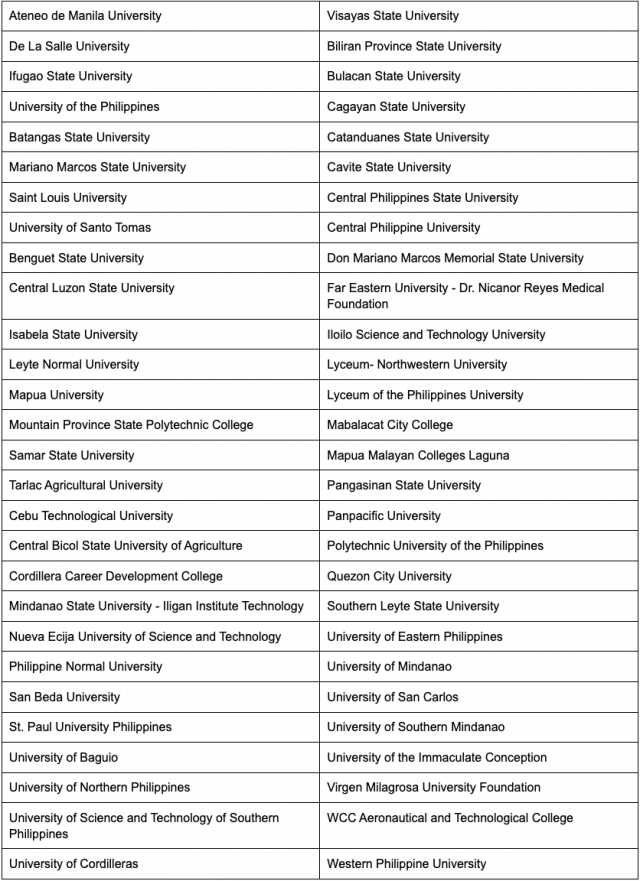 Ateneo leads 56 PH universities in THE IR ranking | GMA News Online