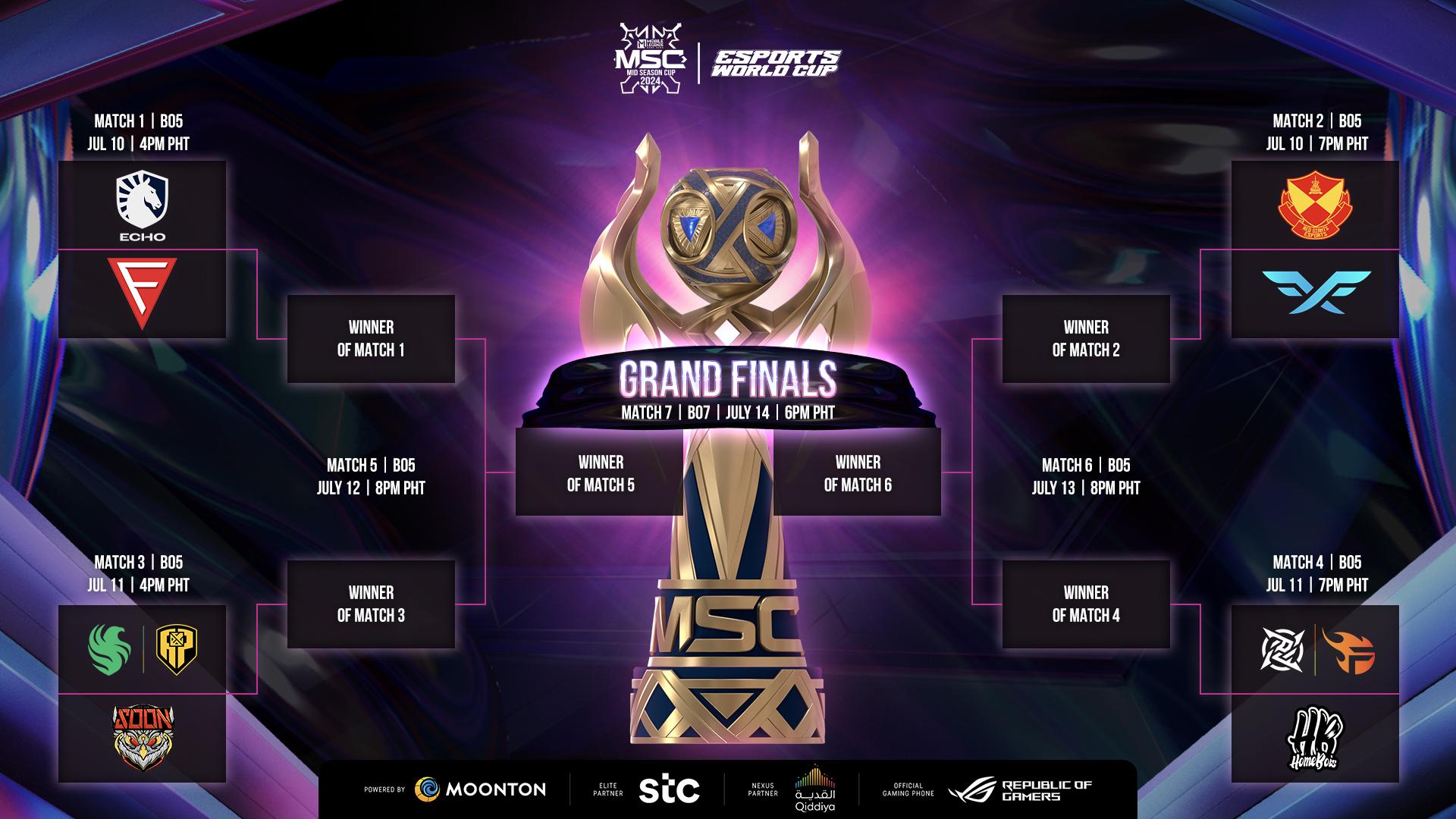 Esports: Mobile Legends Midseason Cup bracket