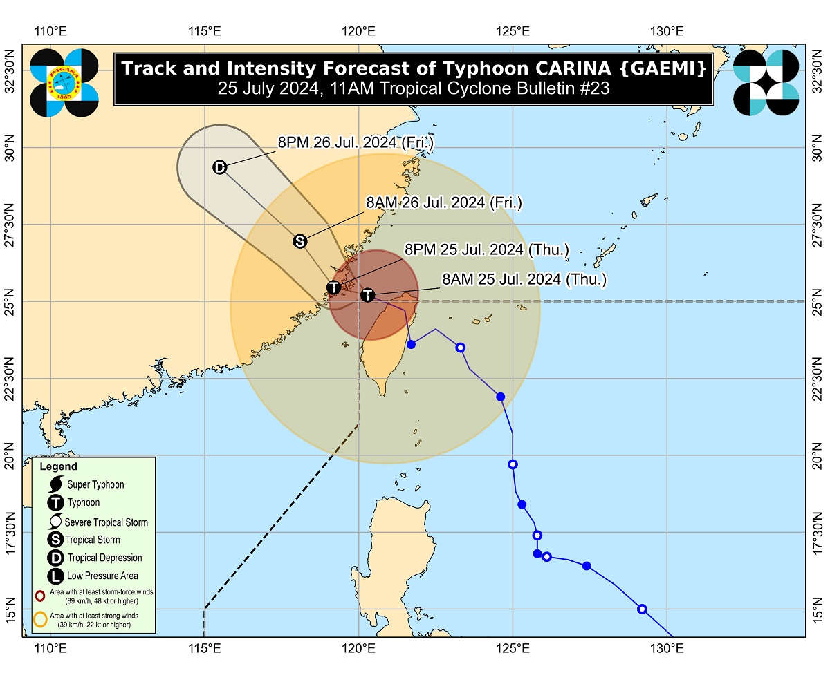 Carina further weakens outside PAR but Signal No. 1 remains over Batanes