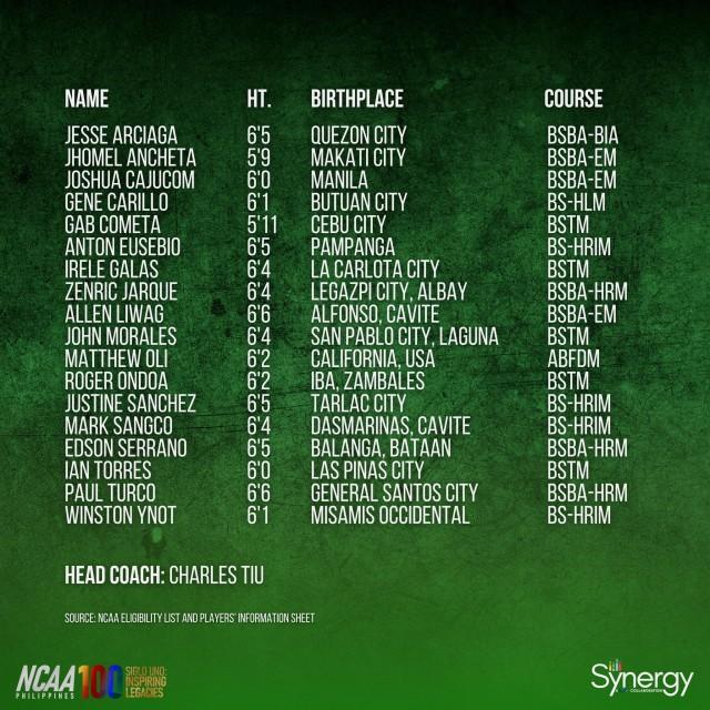 NCAA Season 100 men s basketball rosters NCAA Philippines