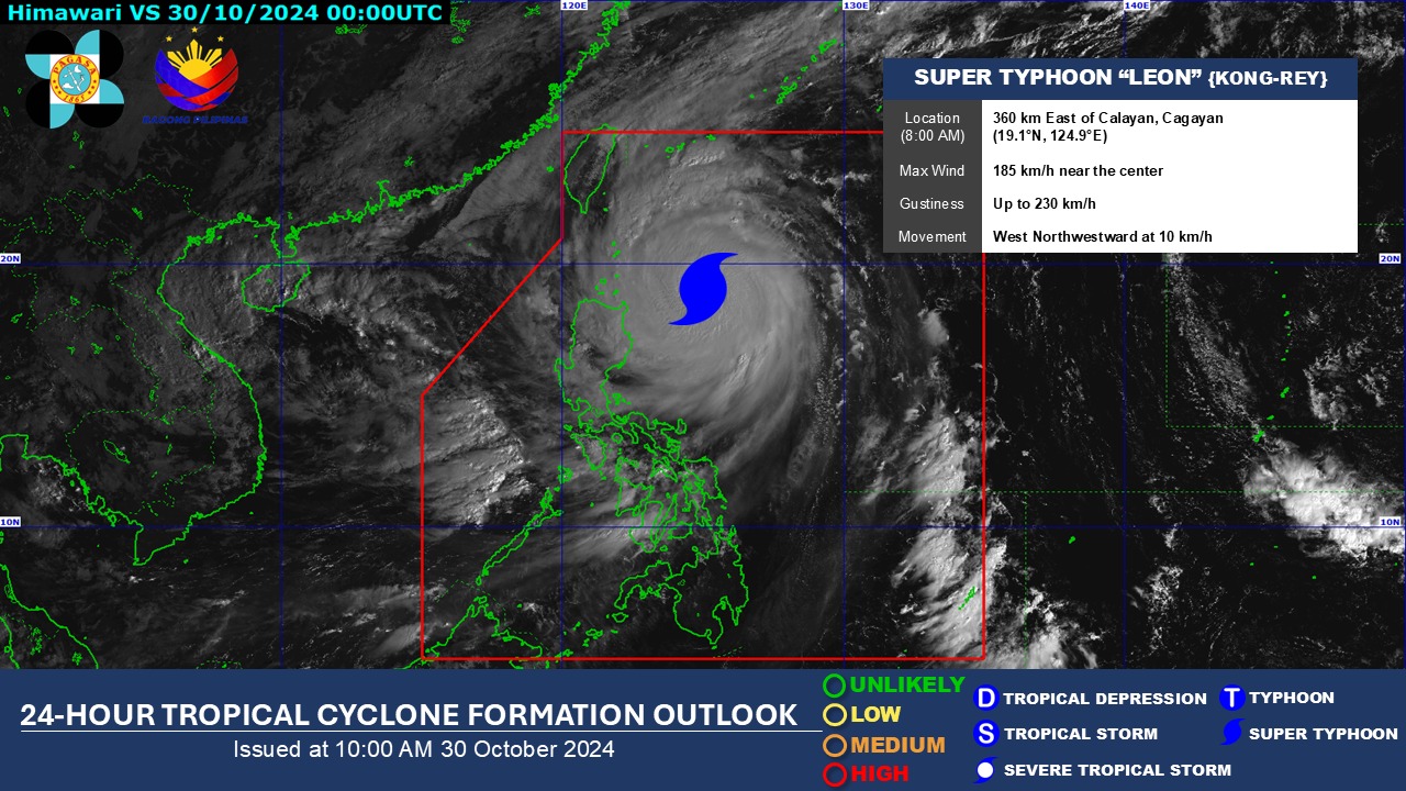 Tropical Cyclone Leon has intensified into a super typhoon.