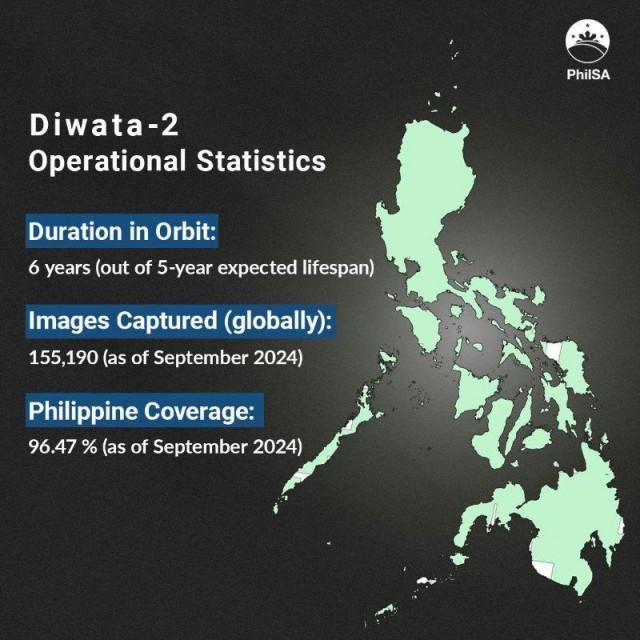 Courtesy: Philippine Space Agency