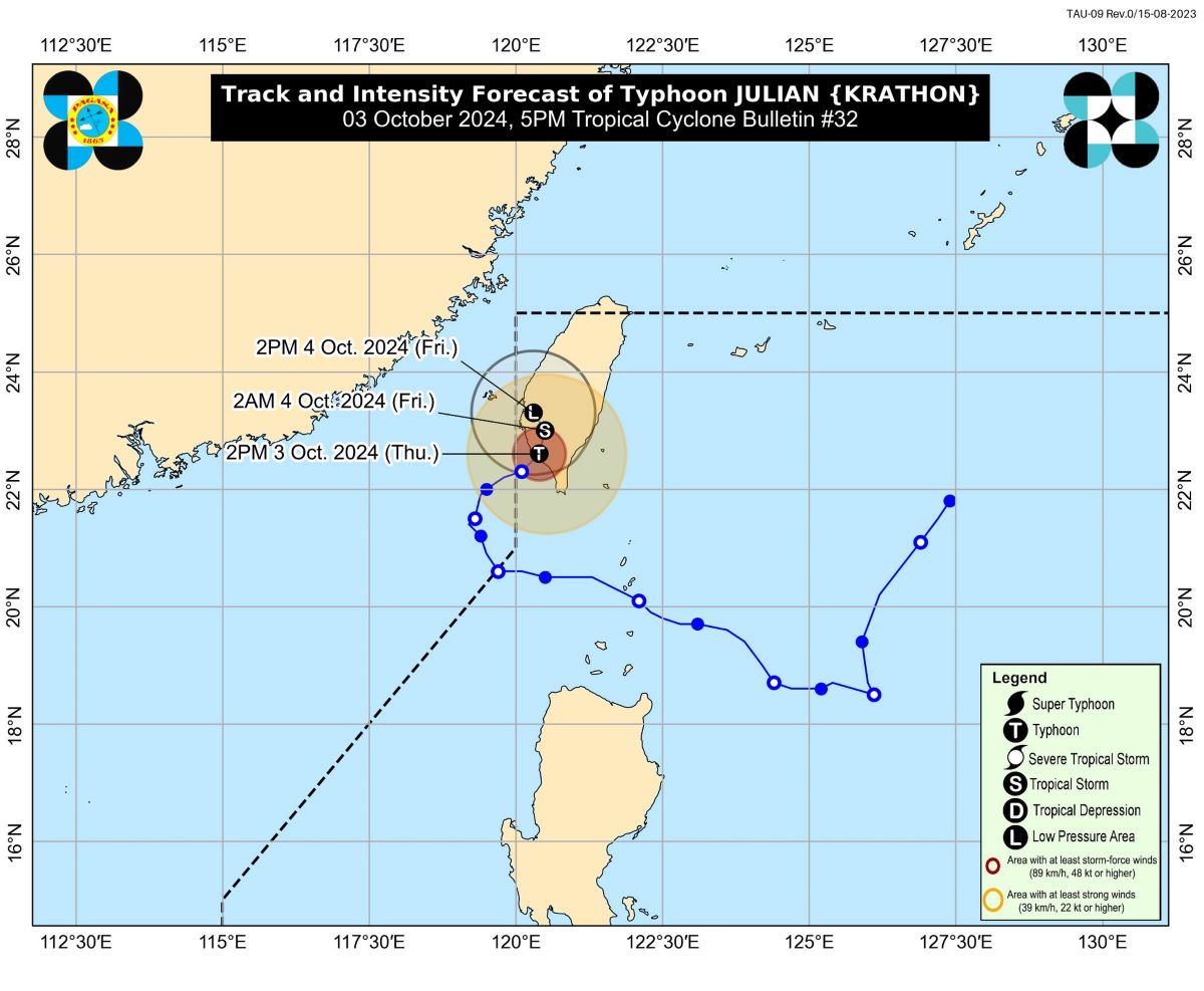 Storm signal lifted as Julian hits southern Taiwan