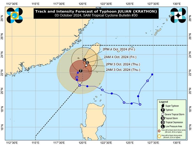 Julian now outside PAR, Signal No. 1 remains over Batanes