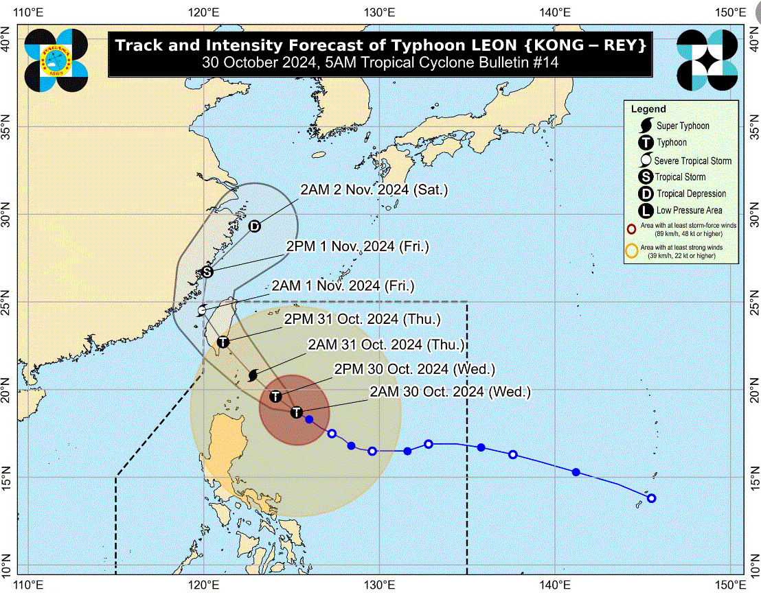 Signal No. 3 up over Batanes, eastern portion of Babuyan Is. as Leon further intensifies 