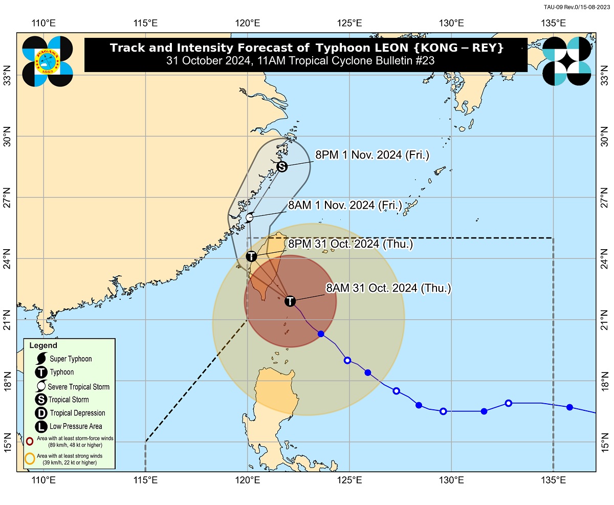 Leon weakens into typhoon; Batanes under Signal No. 3