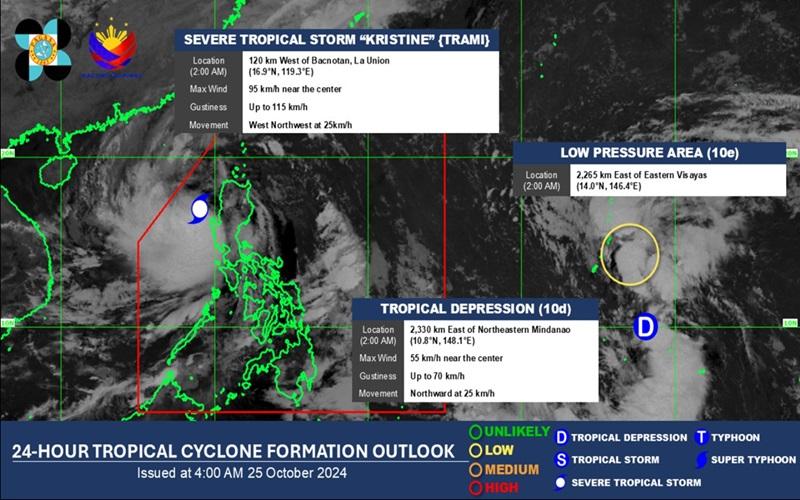 Tropical Depression still outside PAR — PAGASA