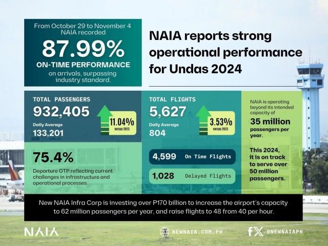 Infographic from NNIC