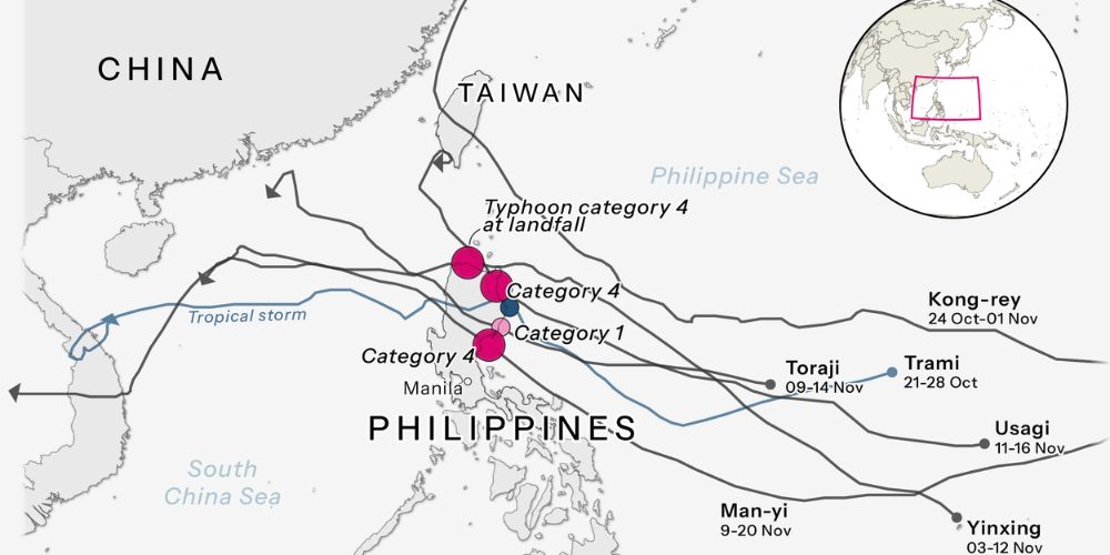 Climate change ‘supercharged’ the parade of typhoons the Philippines experienced in November