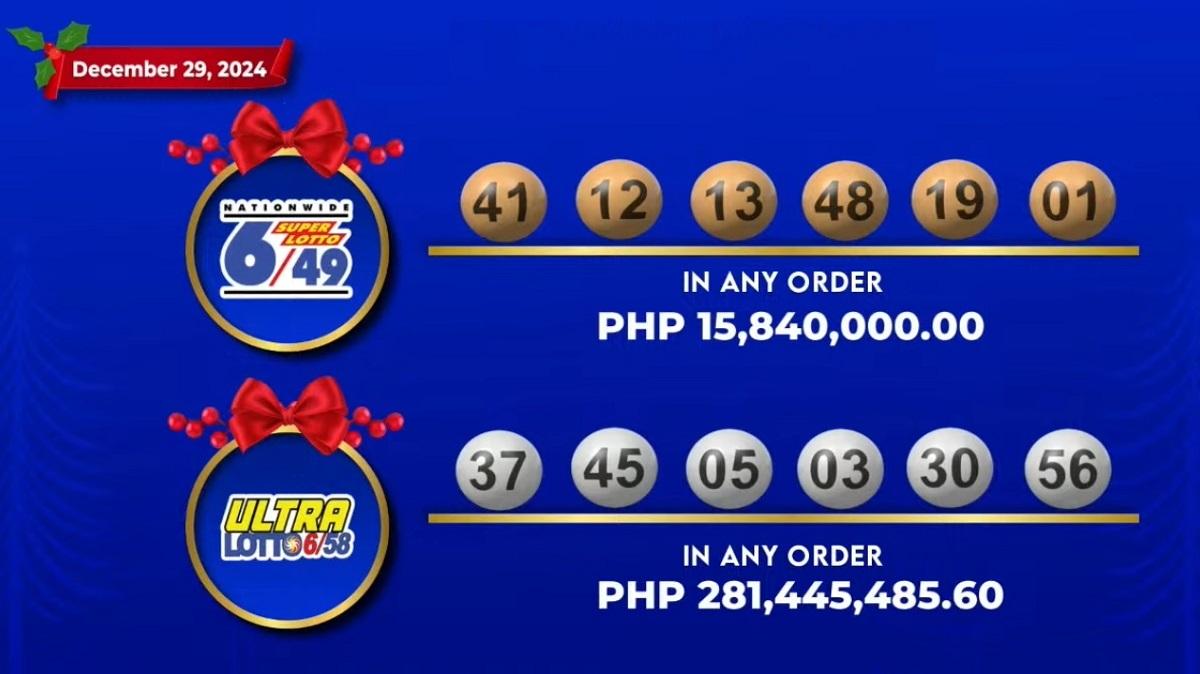 No winners of major lotto draws as Ultra Lotto 6/58 jackpot soars to P281 million