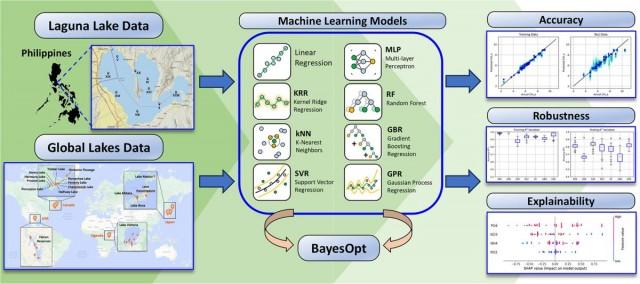 Graphical abstract of the UP study (Photo: Pilario et. al. 2024).