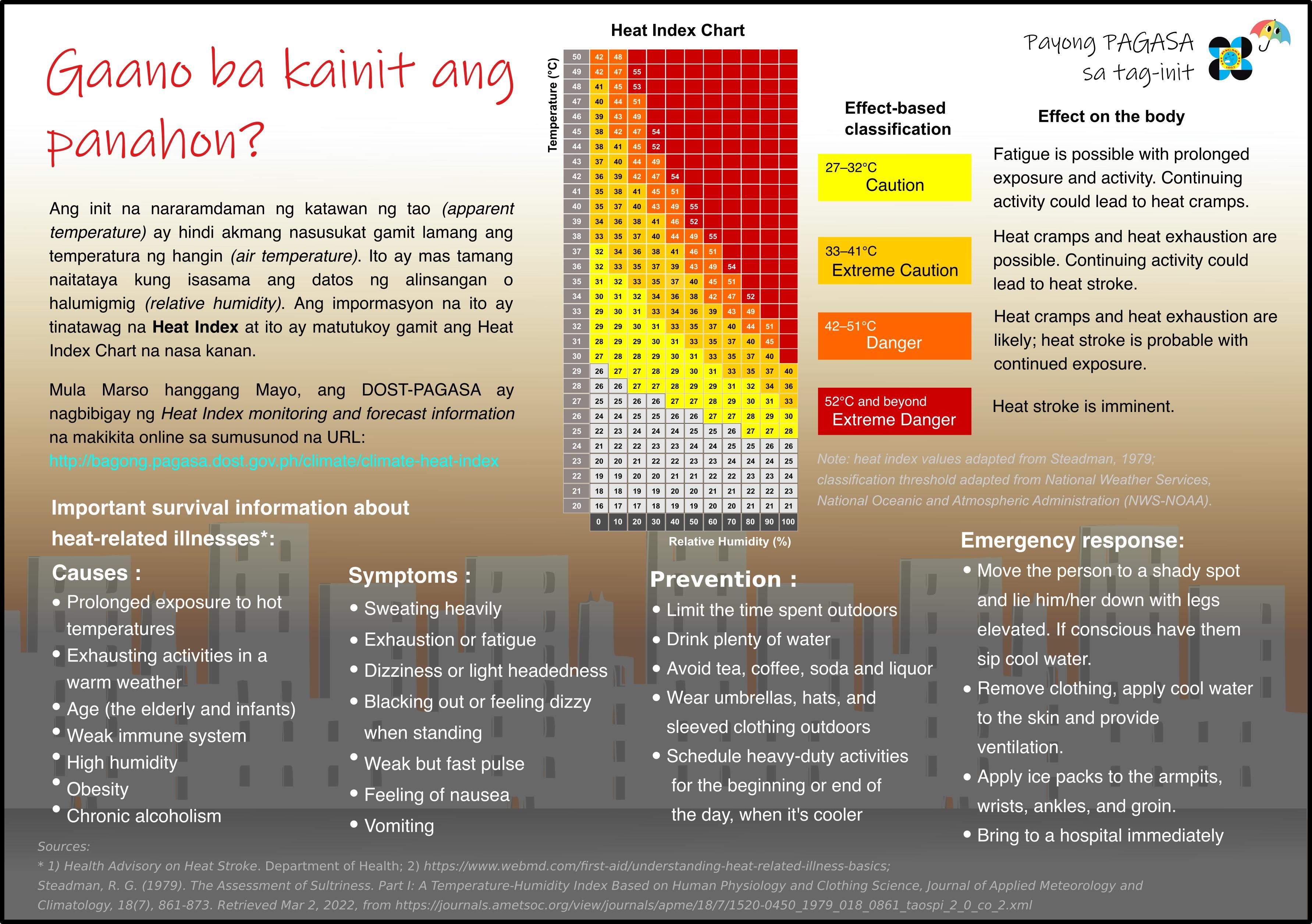 PAGASA heat index infographic