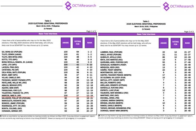 Courtesy: OCTA Research
