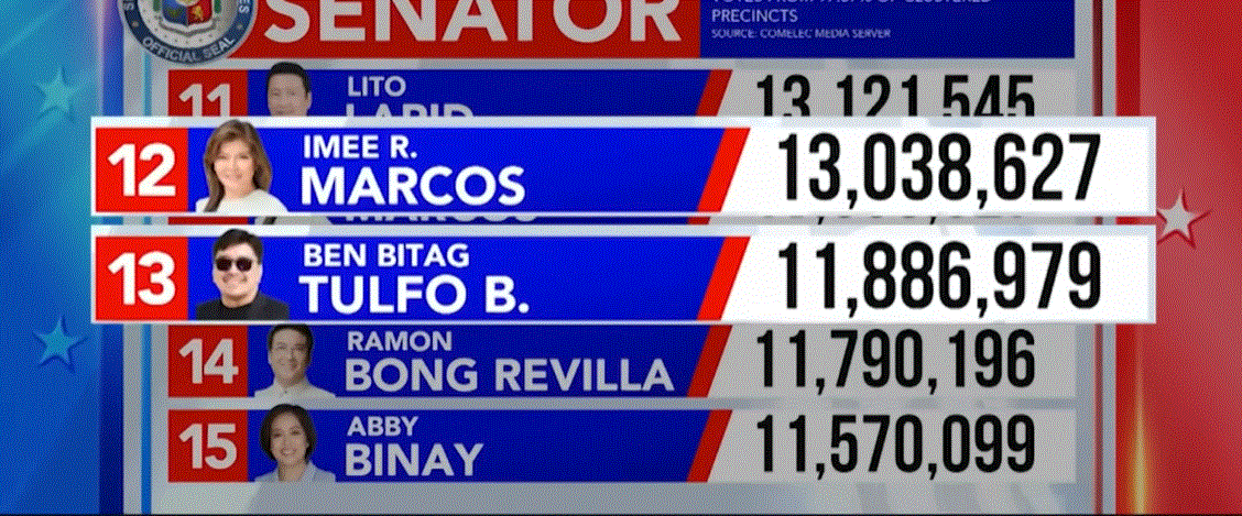 Senatorial elections' race for No. 12 usually tight
