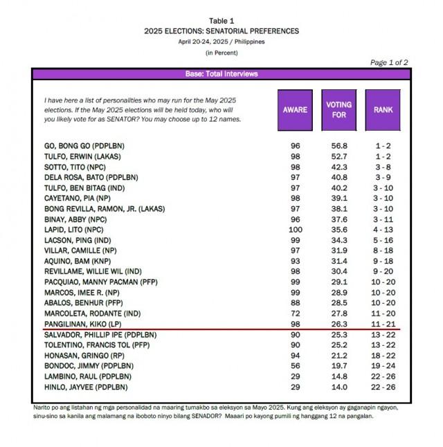 Courtesy: OCTA Research