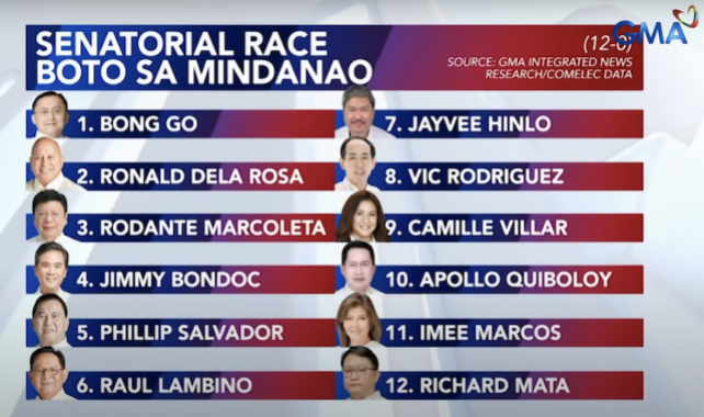 List Running For Senator Philippines 2025 