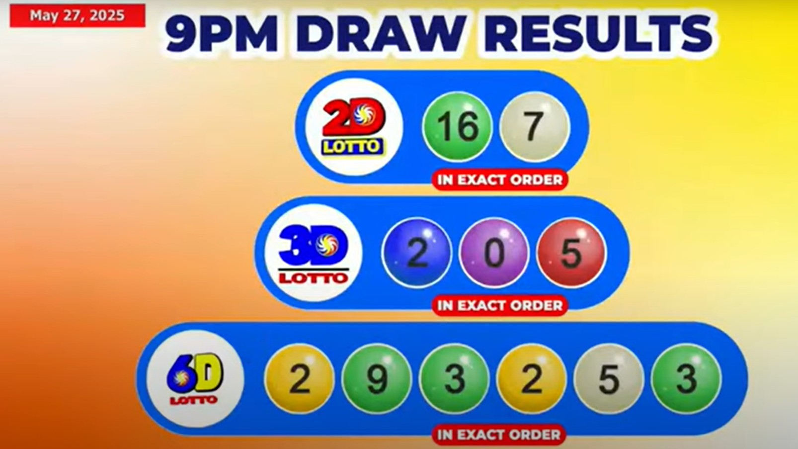 Lone bettor wins P1.468M 6D Lotto jackpot prize on Tuesday, May 27, 2025