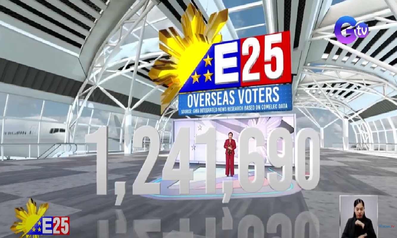 UAE, pinakamaraming Pinoy abroad na rehistradong botante ngayong Eleksyon 2025  thumbnail