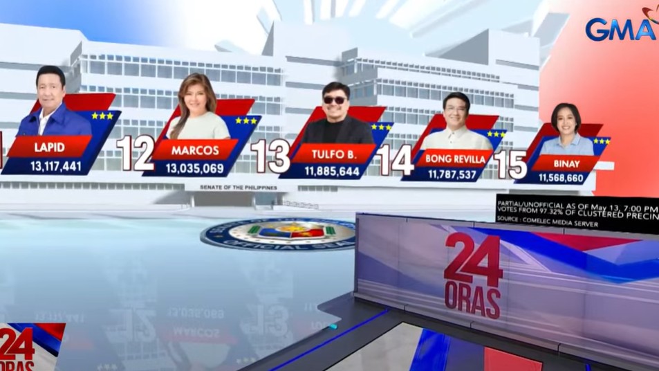Senate bets in bottom of Magic 12 may still change