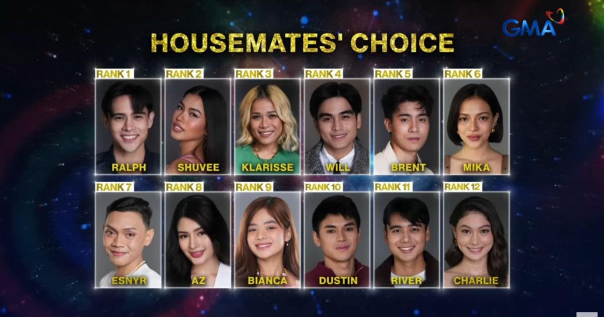 'Pinoy Big Brother' housemates determine final ranking for last duo formation task