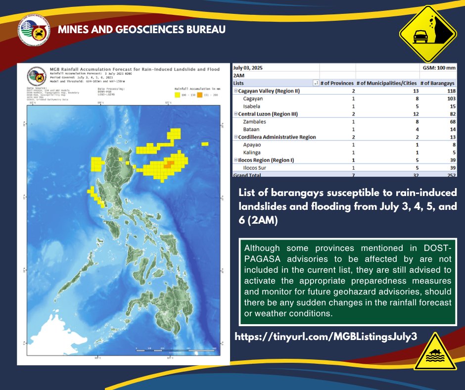 Landslides, debris flows, and flash floods are possible in some areas in Luzon amid the heavy rains from a LPA and Habagat.