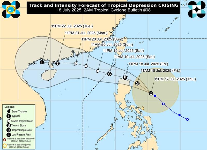 Crising slightly accelerates; Signal No. 1 remains over 21 areas