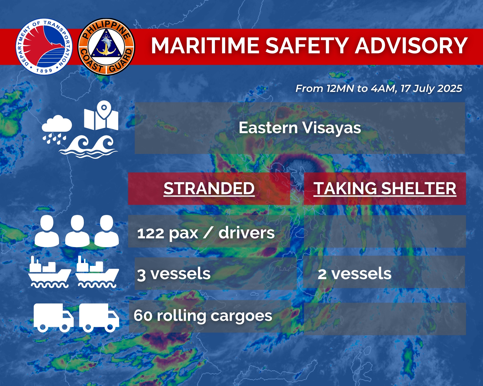 Over 120 people stranded in Eastern Visayas seaports due to Crising —PCG 