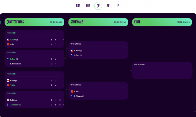 Jingshan Tennis Open Alex Eala