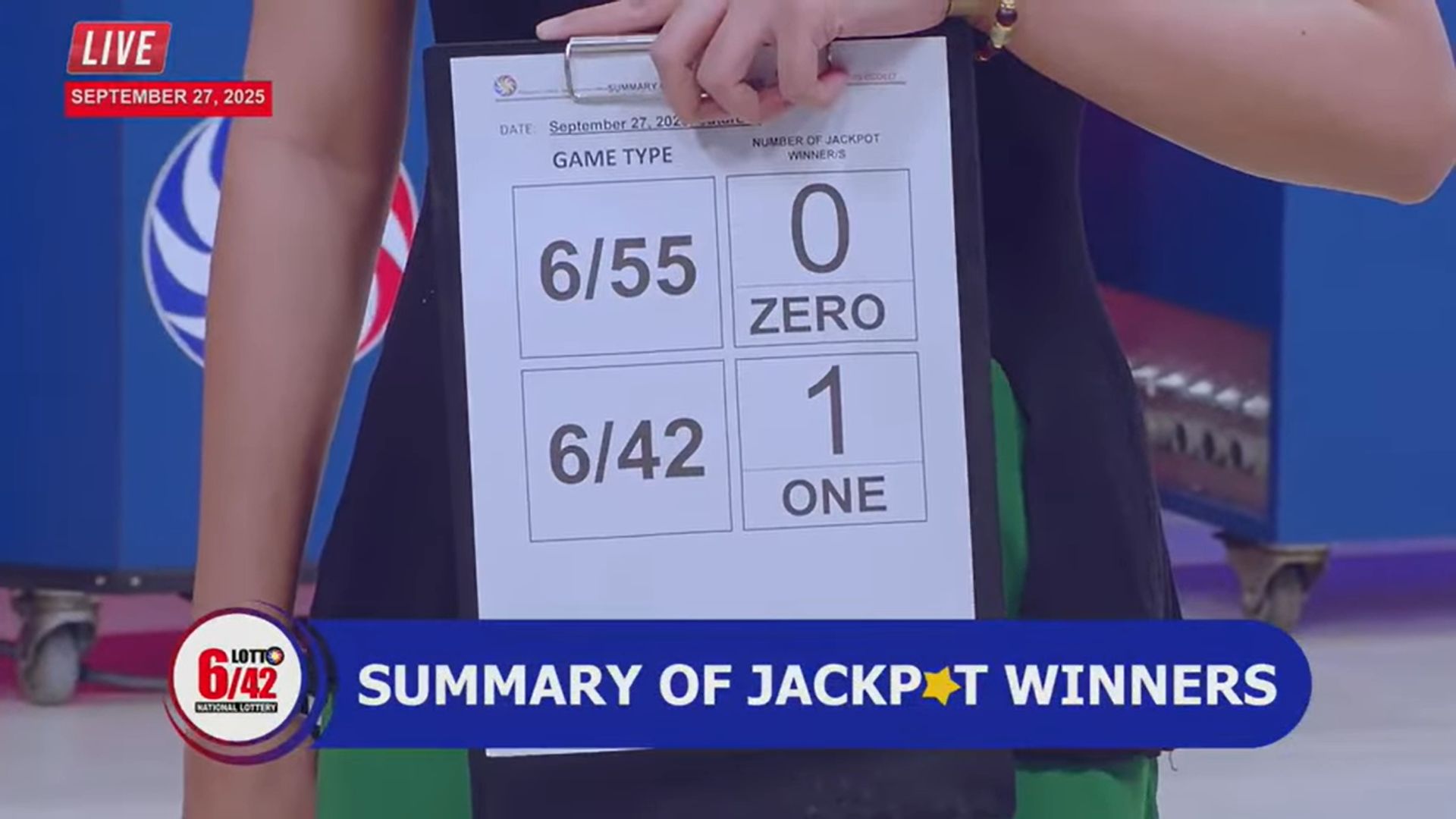 Lone bettor wins nearly P30M Lotto 6/42 jackpot