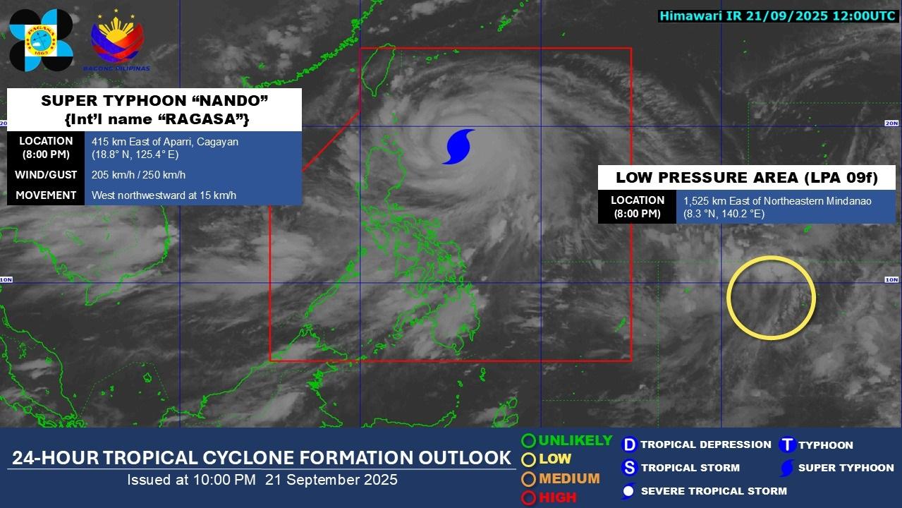 LPA outside PAR has ‘low’ chance of developing into storm, says PAGASA