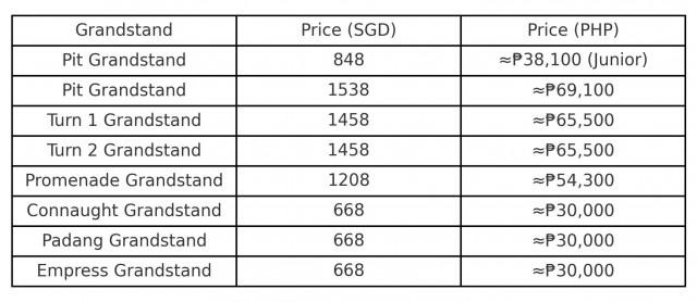 Table generated using AI