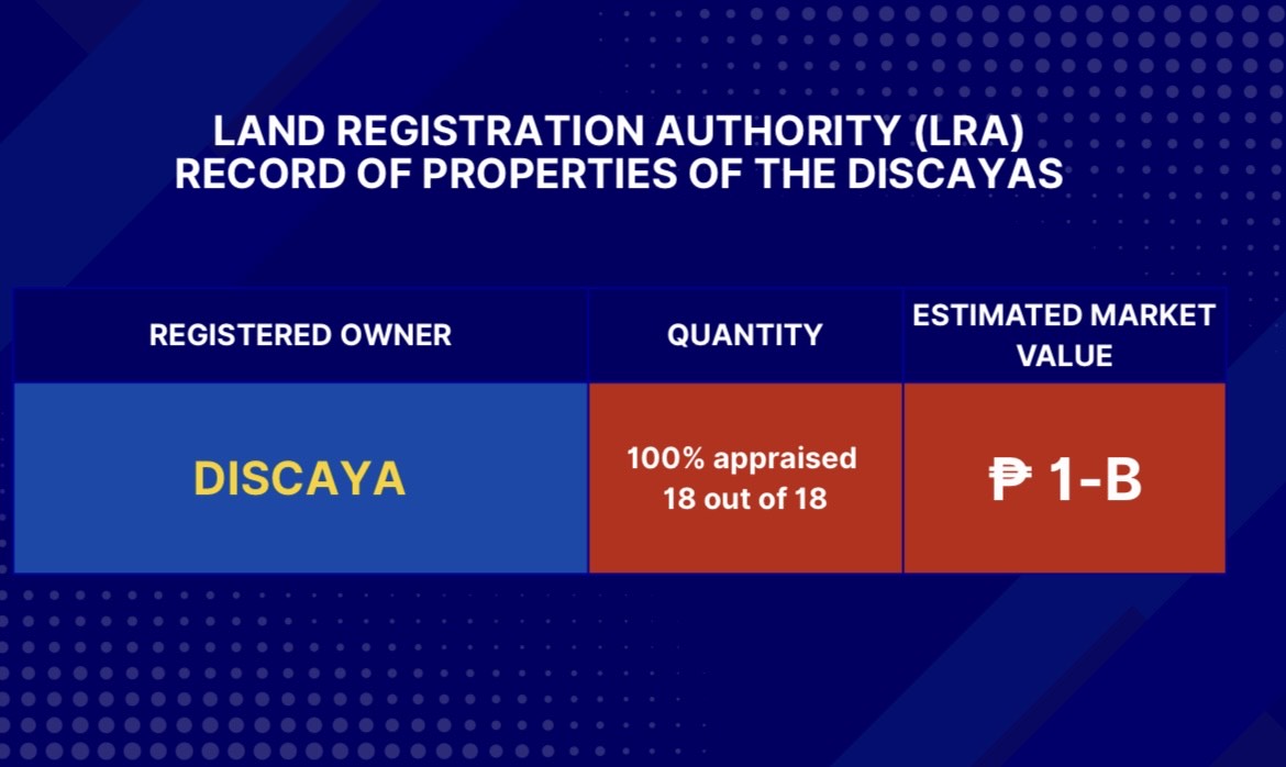 Dizon: P1B worth of Discaya properties forwarded to ICI, AMLC