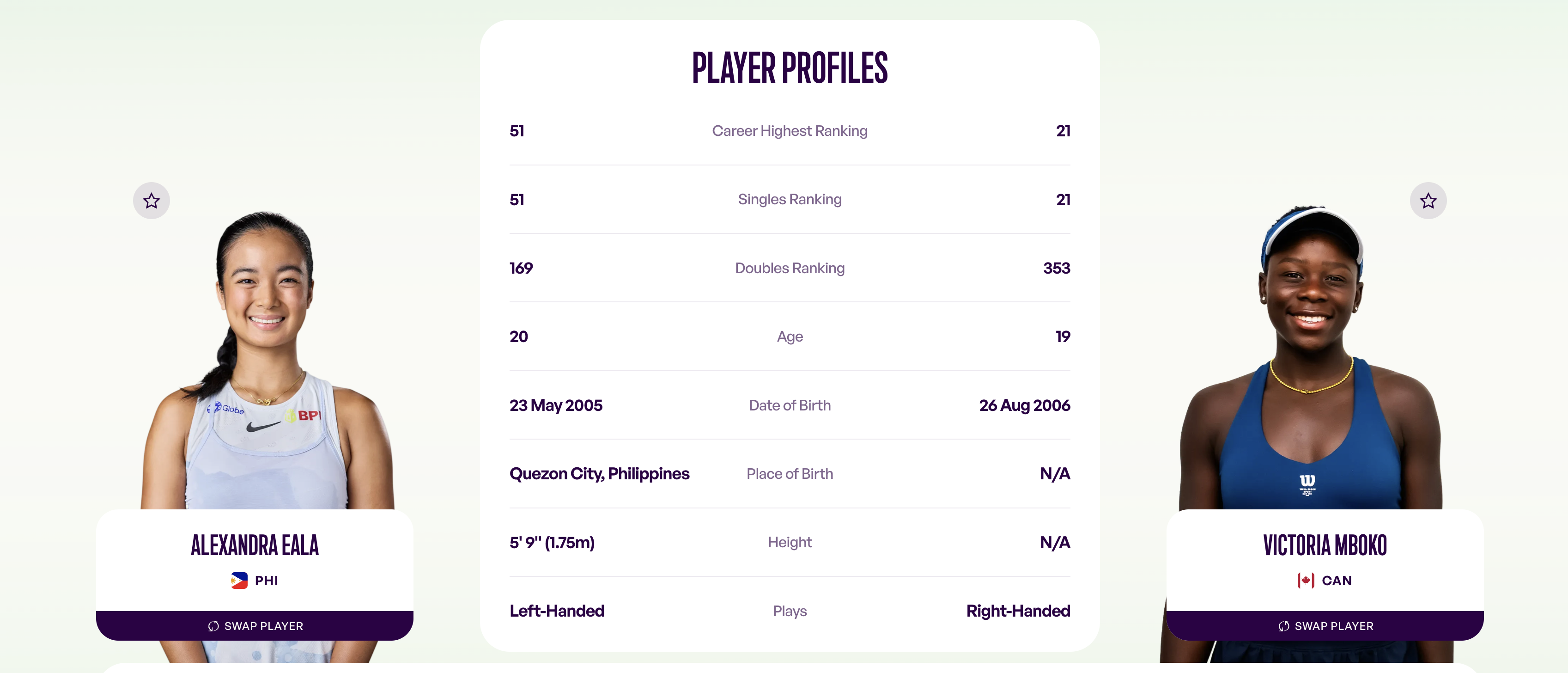 Alex Eala Victoria Mboko WTA