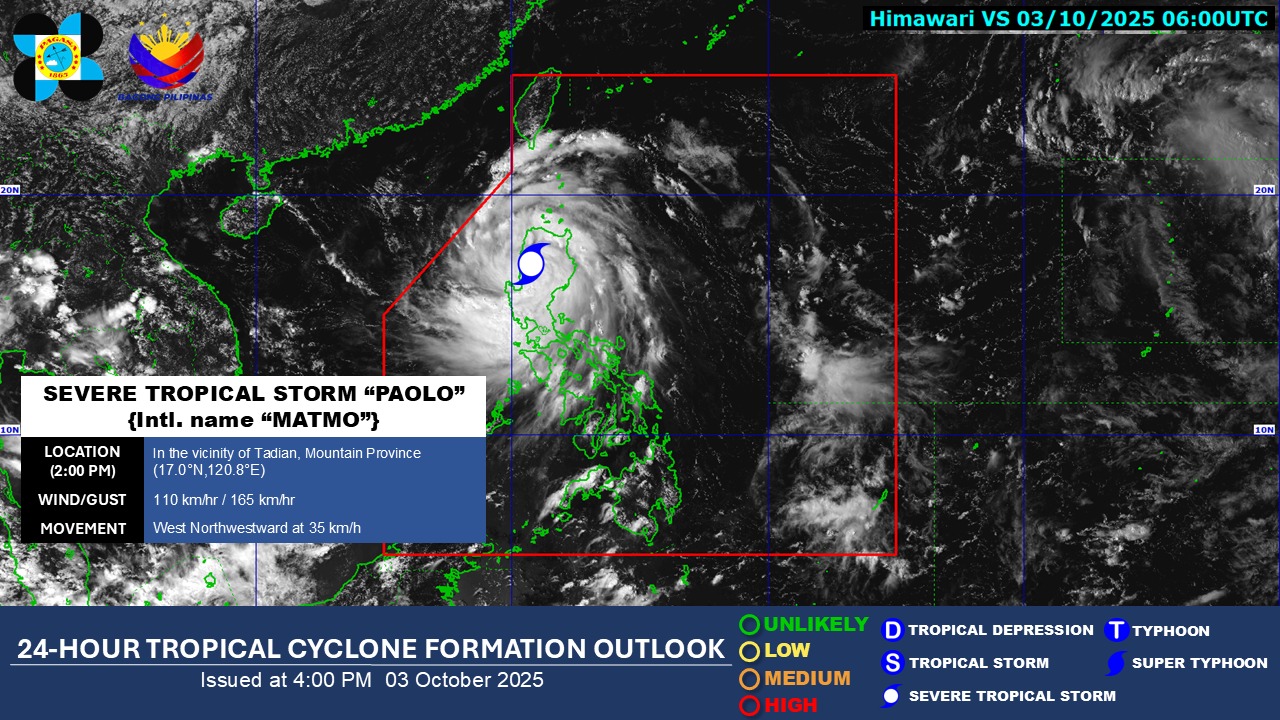 PAGASA: Paolo back to severe tropical storm status