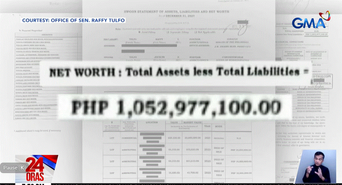 Sen. Raffy Tulfo, wife Rep. Jocelyn declare P1.05 billion net worth in SALN