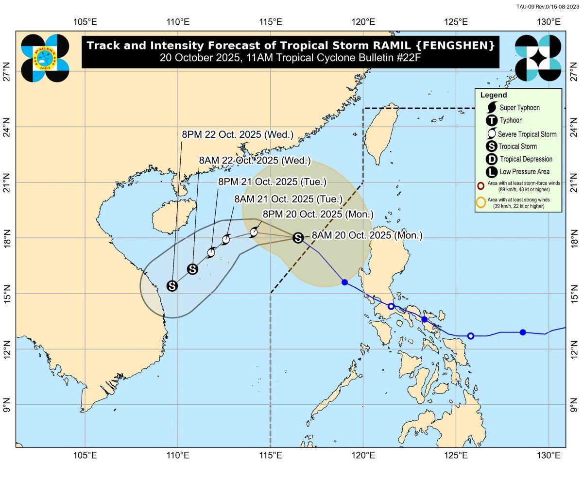 Ramil strengthens outside PAR but will still bring gale-force gusts over PH