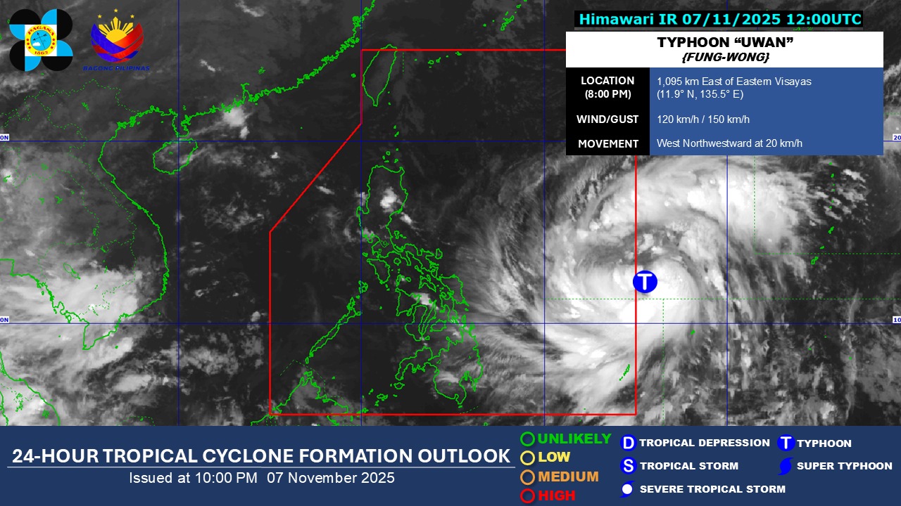 Uwan intensifies into typhoon with 120 kph winds, says PAGASA