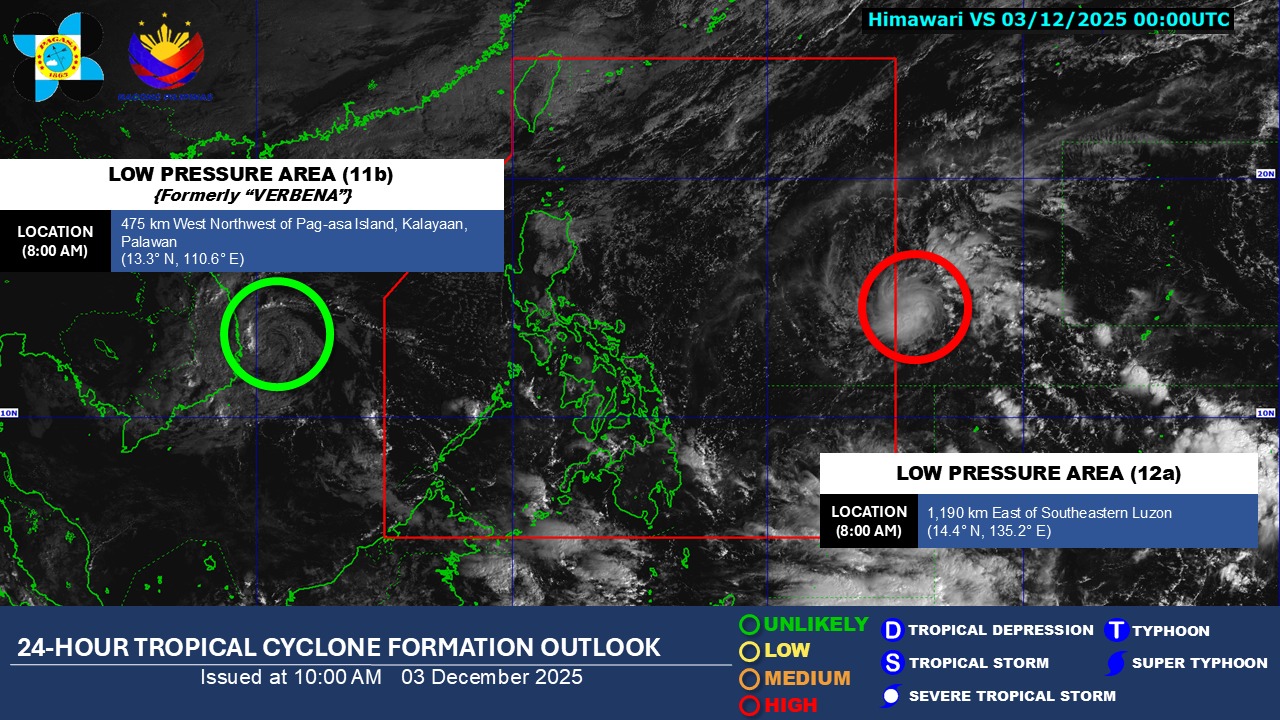 LPA outside PAR maintains 'high' chance to become tropical depression