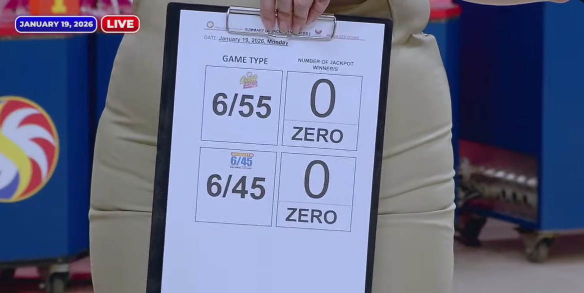 PCSO: No jackpot winners for Jan. 19 major lotto draws