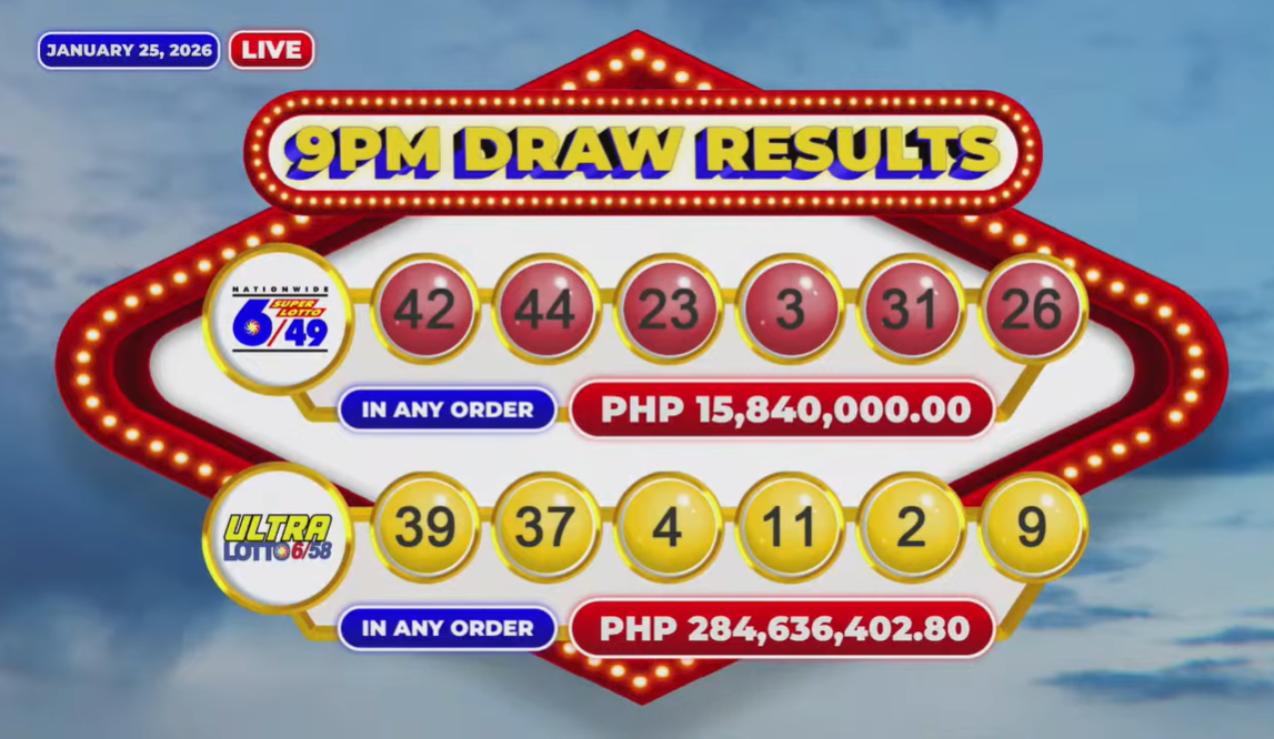 PCSO: 2 bettors to split P284M prize in Jan. 25 6/58 lotto draw 