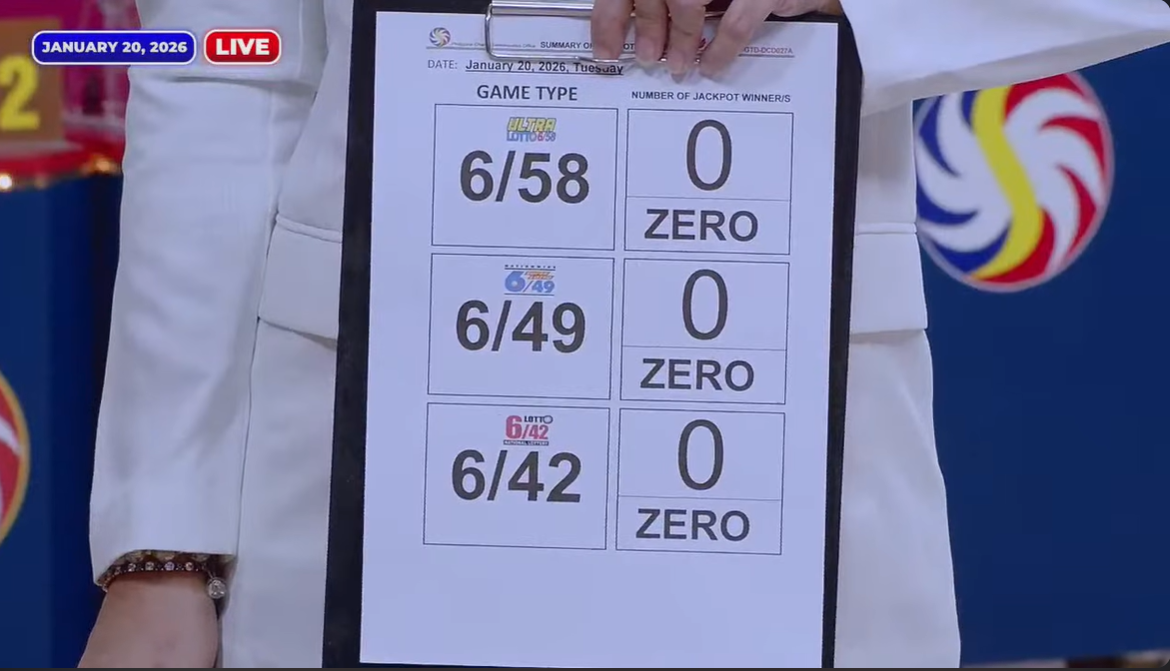 6/58 jackpot prize now at P264M with no winners in Jan. 20 major lotto draws