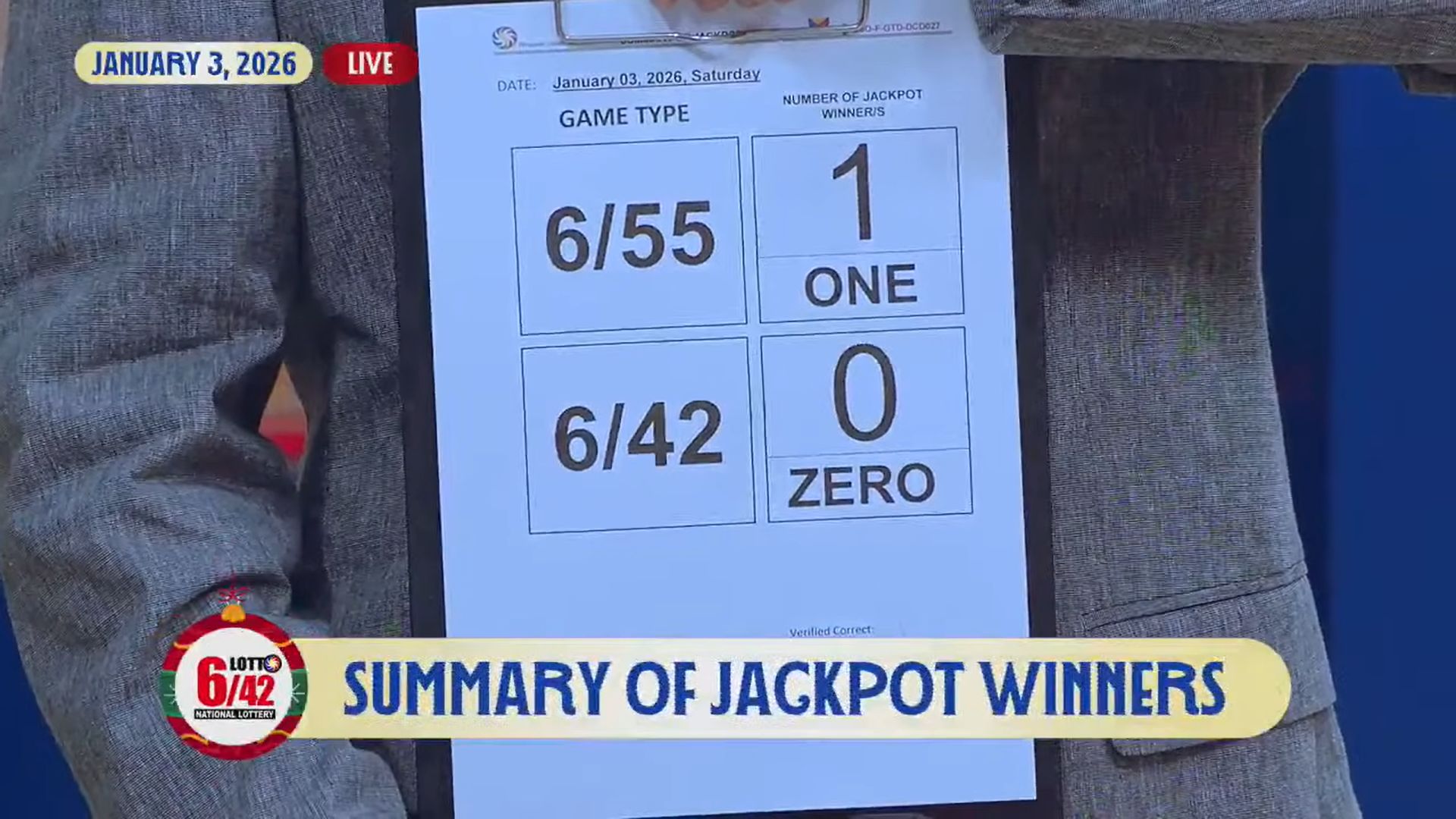 Solo bettor wins P288.6-M Grand Lotto 6/55 jackpot